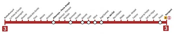 Recorrido de la línea L3 de metro de Valencia