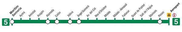 Recorrido de la línea L5 de metro de Valencia